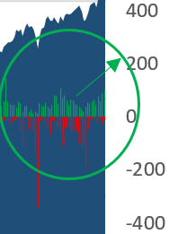 big money plowing into stocks 2