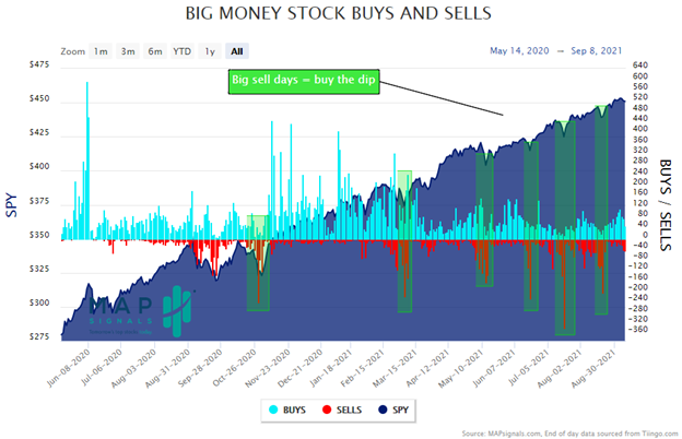 how to buy the dip with data