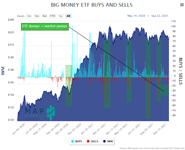 markets rally after big ETF selling