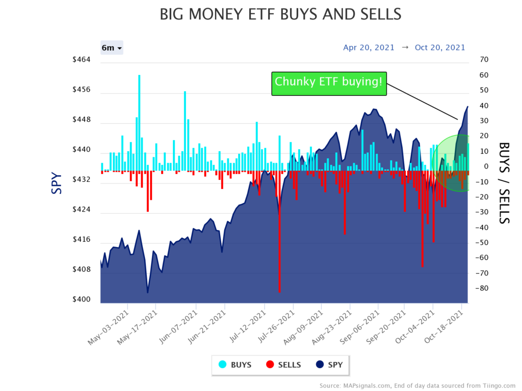money flowing into ETFs