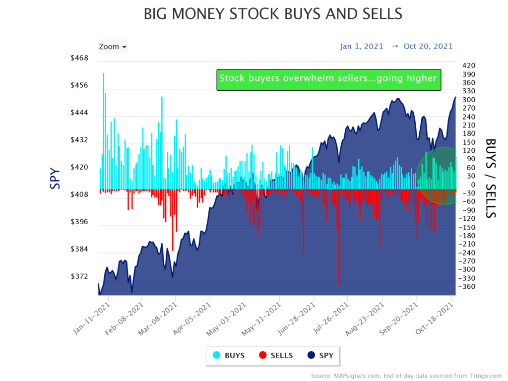 get ready for stocks to rally