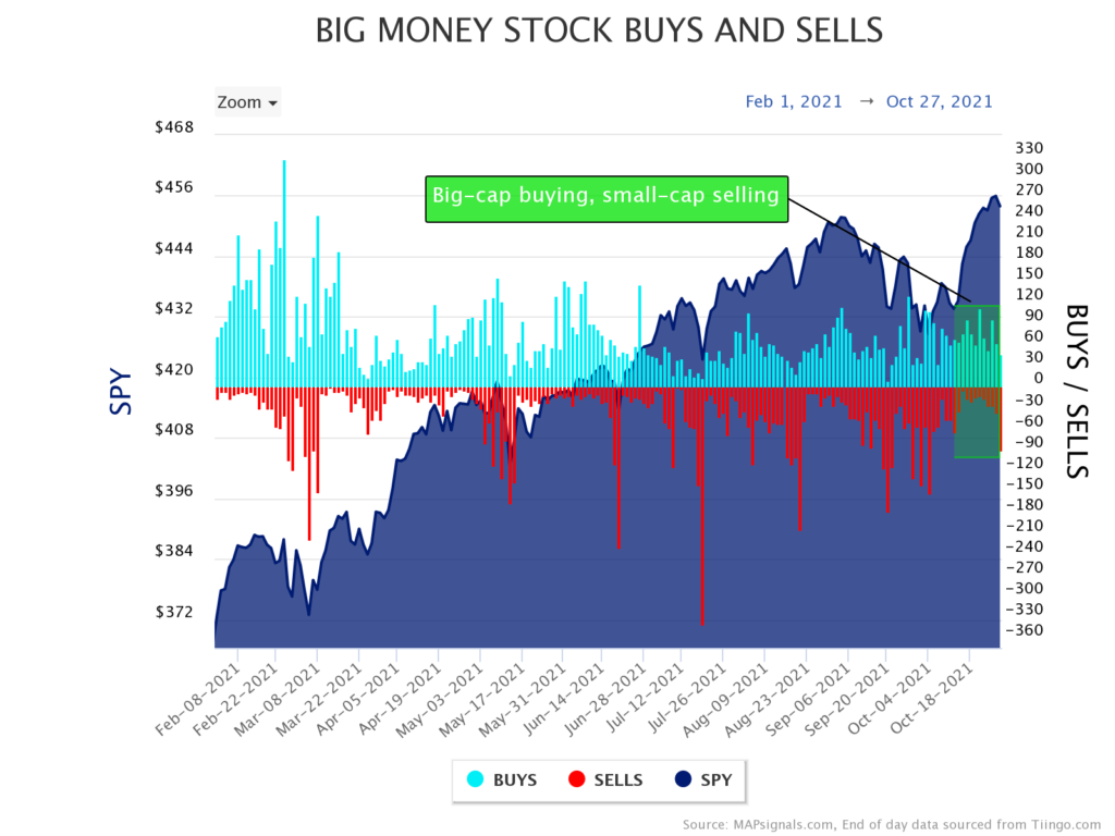 stock market rotations