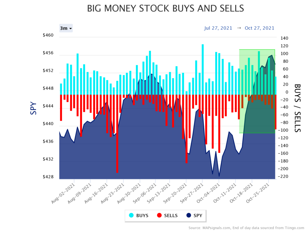 stock market rotations zoom