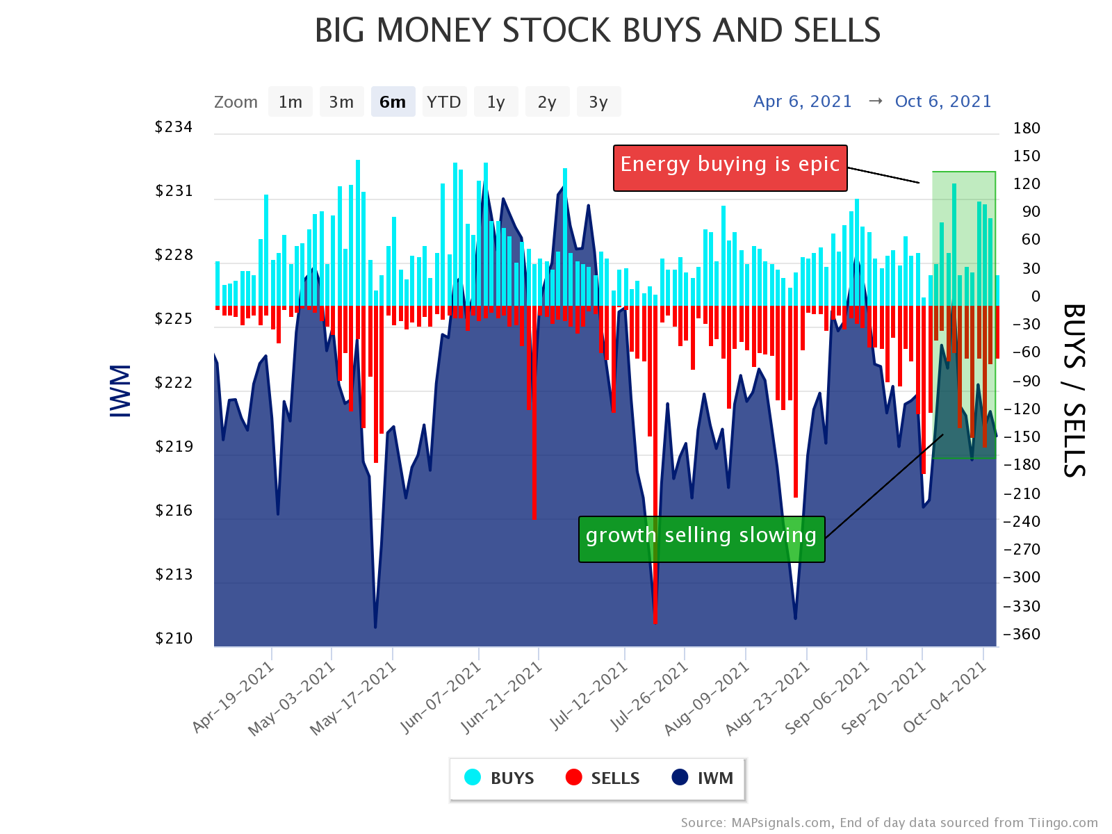 energy buying is epic