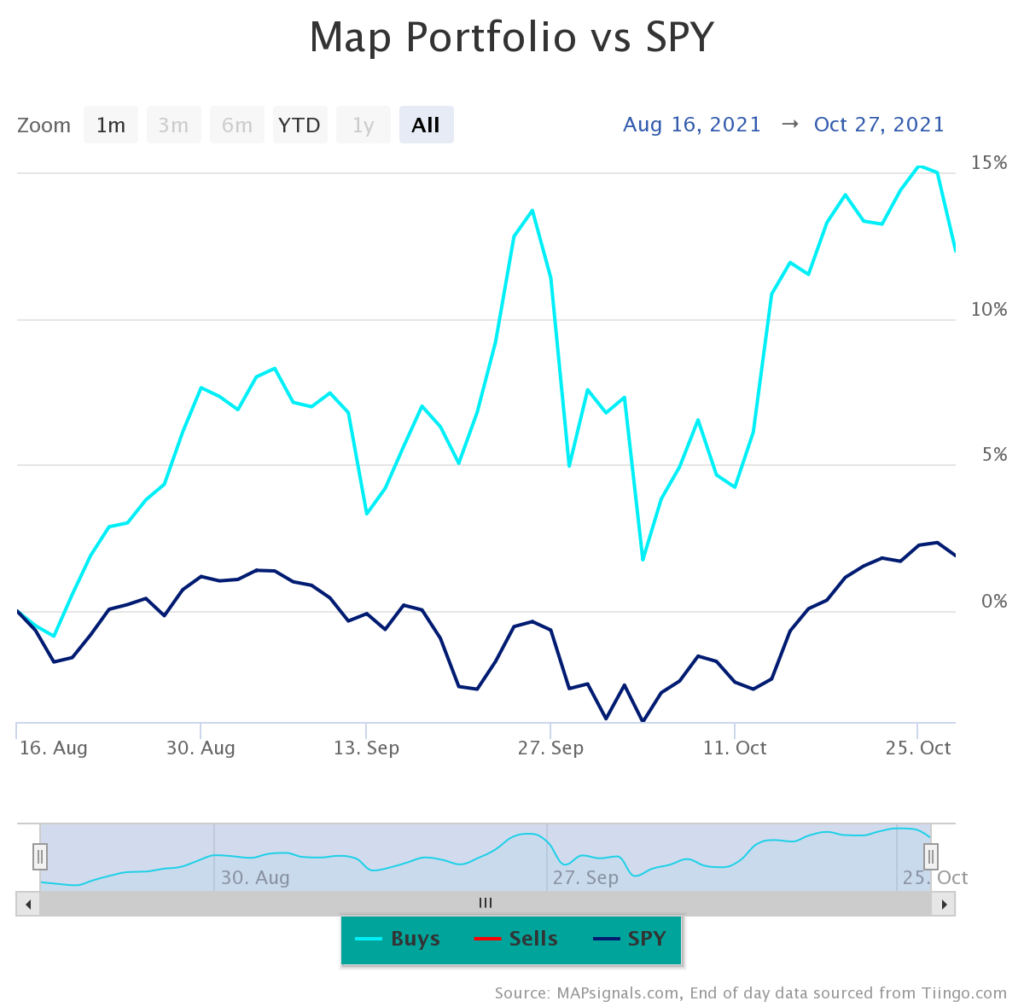 map 50 august top 5 stocks
