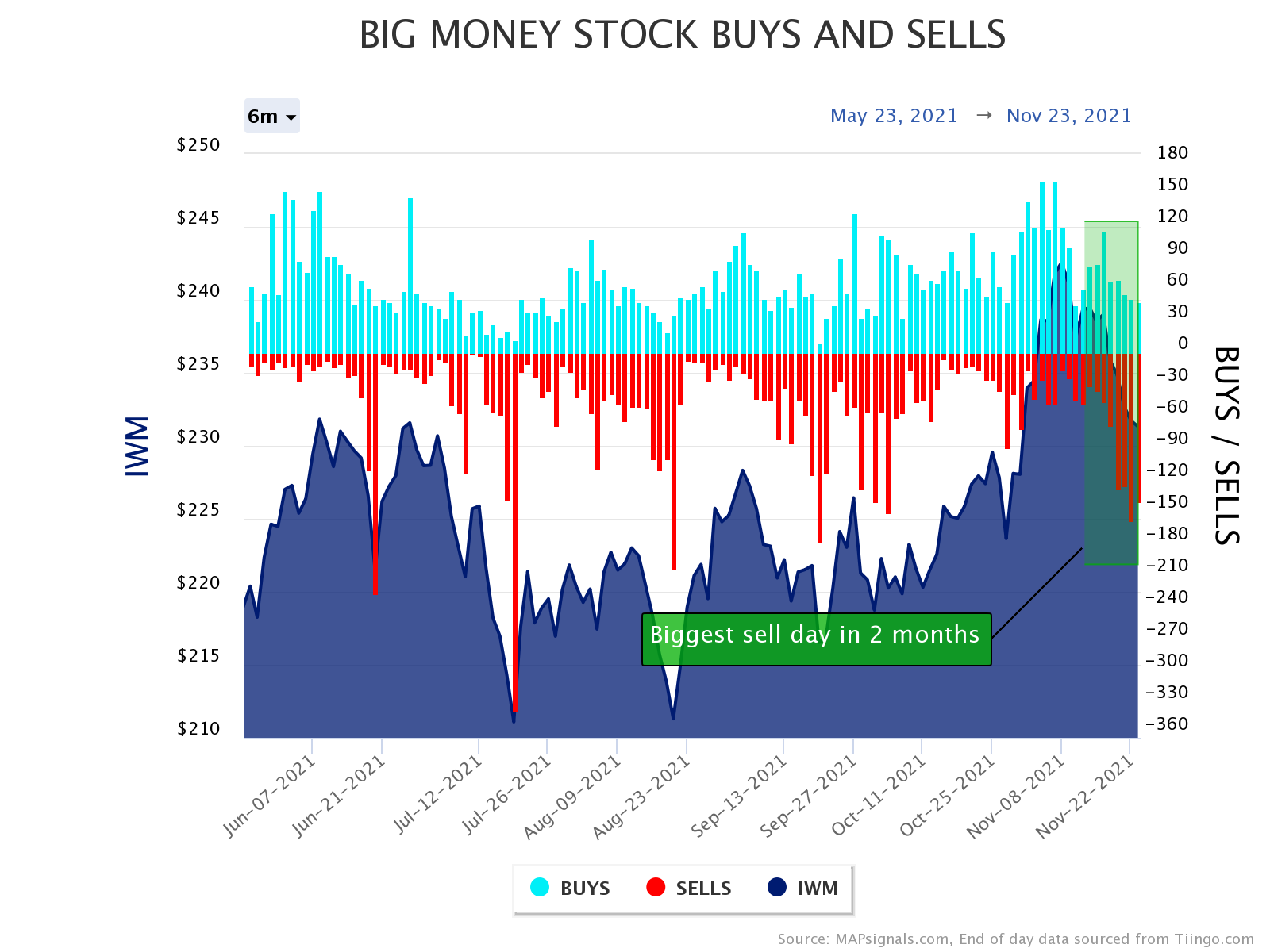 big-money-stock-buys-sells