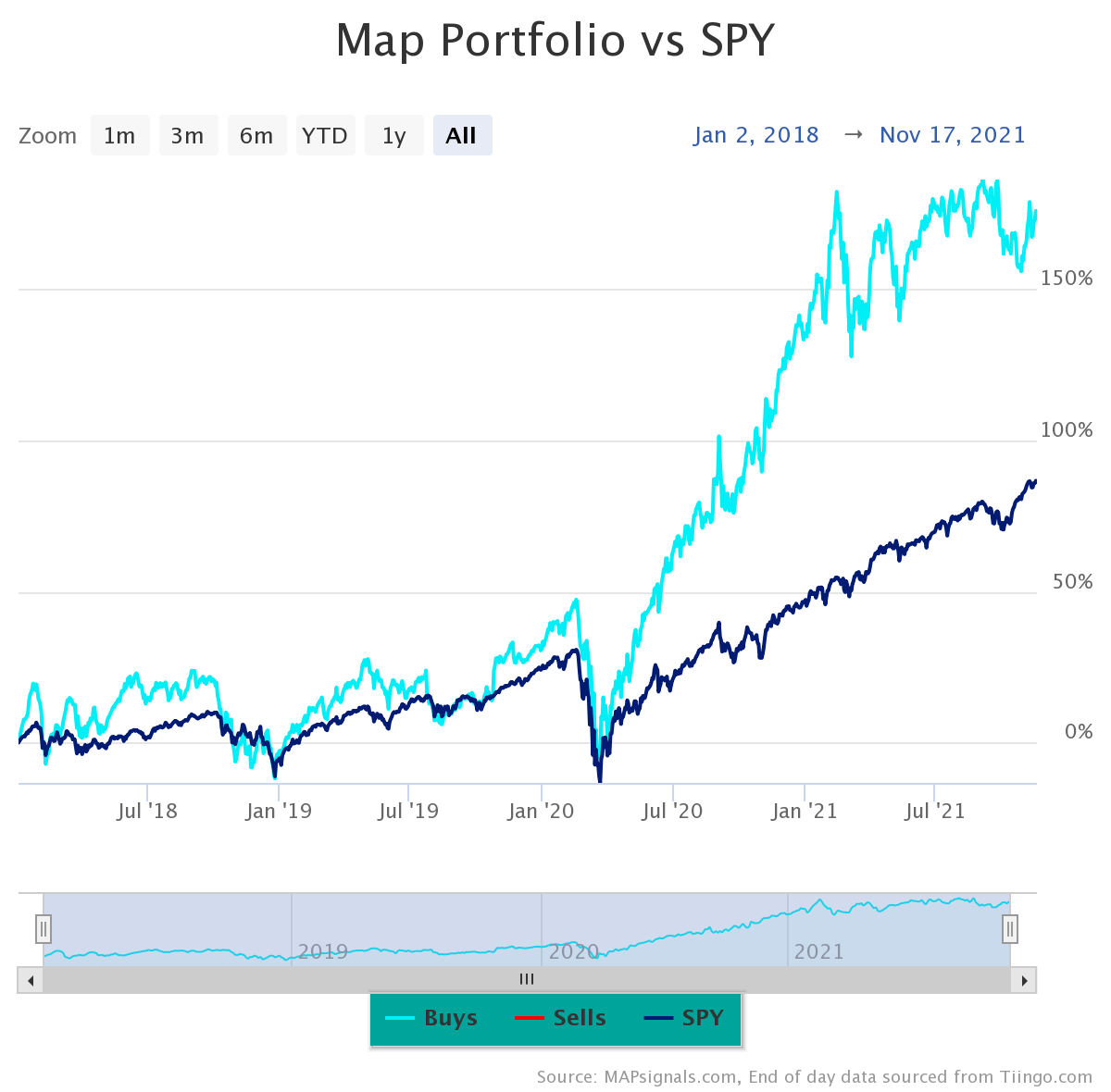 july 2017 - dec 2017 top 5 stocks