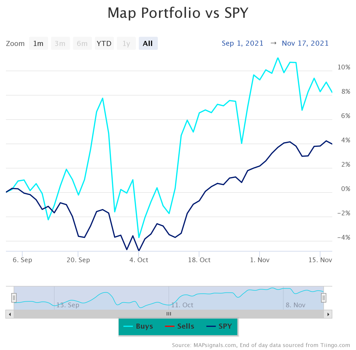 july - aug top 5 stocks