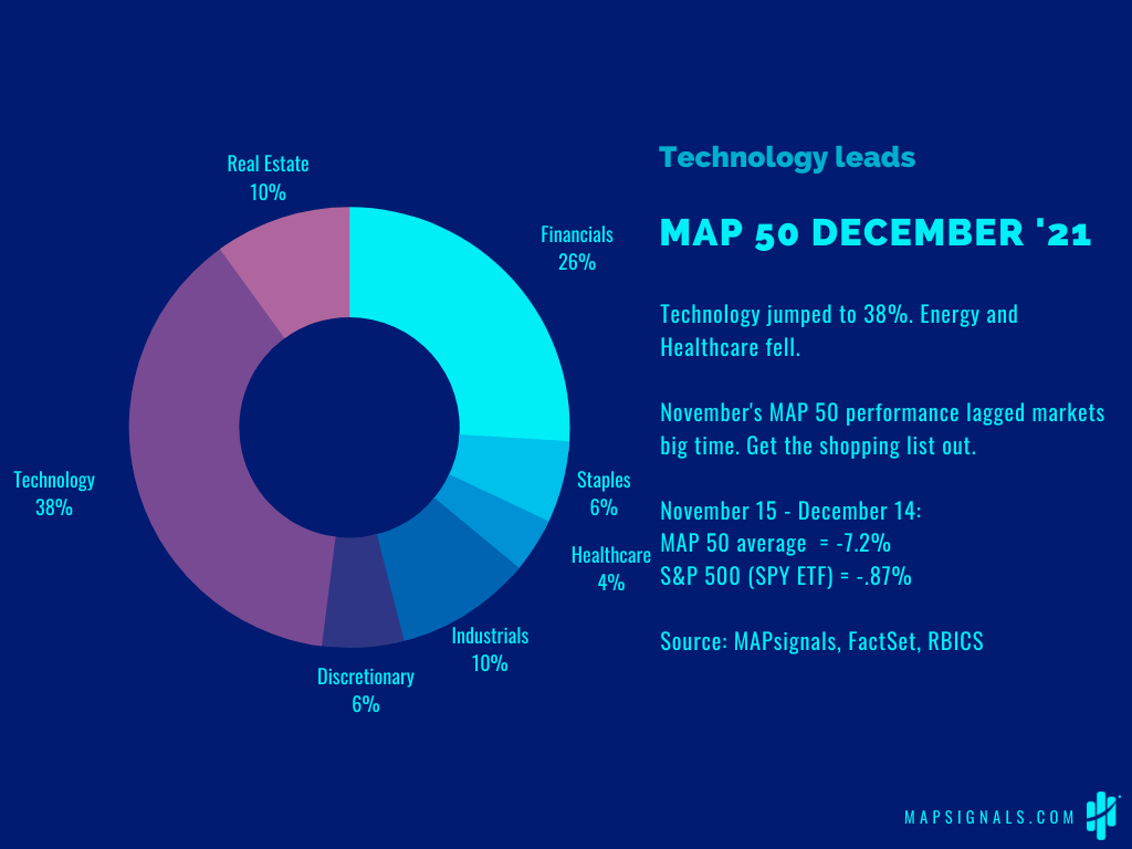 MAP 50 DECEMBER 2021
