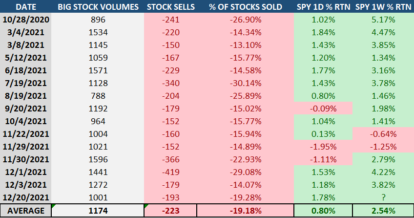 OVERSOLD INSTANCES POST PANDEMIC