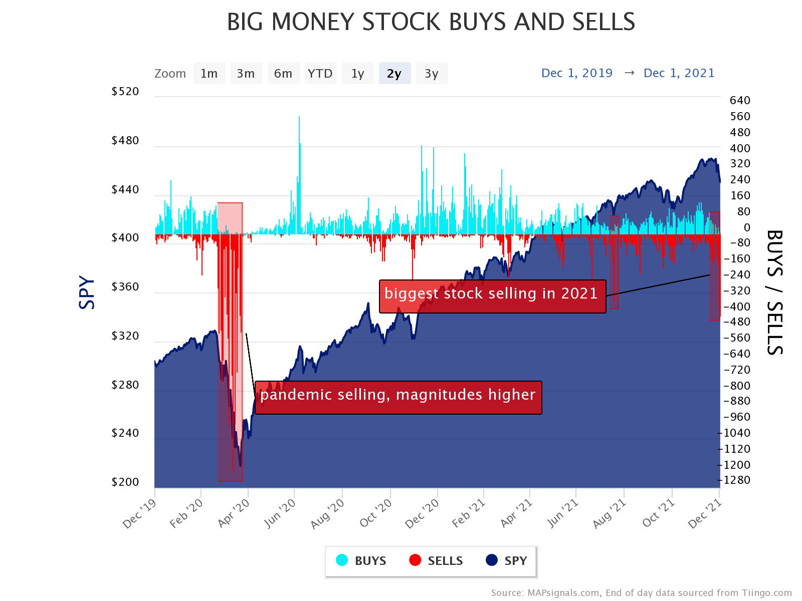 COVID pandemic selling in stocks