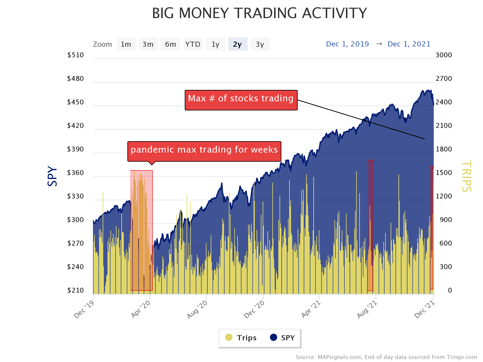 pandemic saw epic trading in stocks