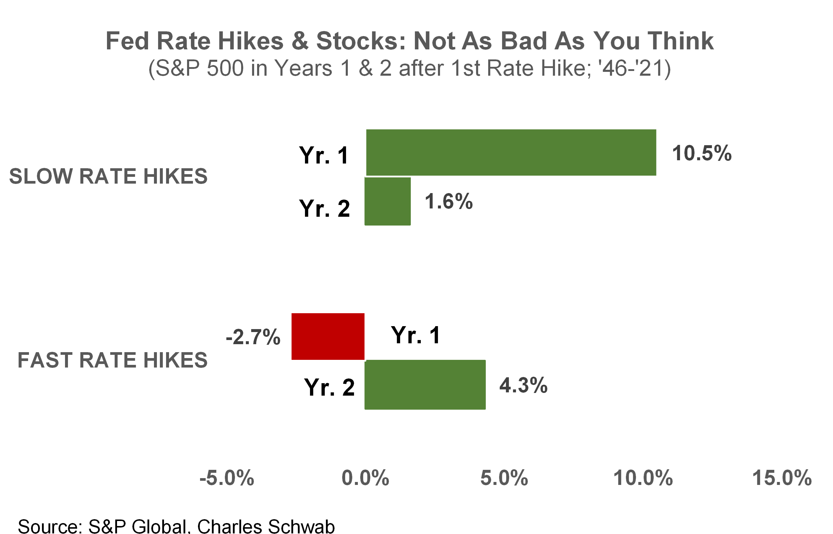 Don't Fear the Fed