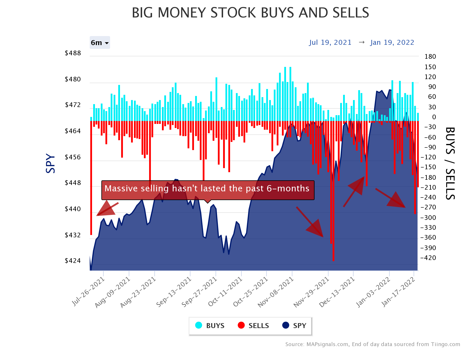 Massive stock sell off in January