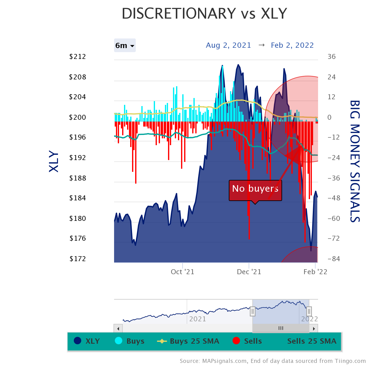 discretionary