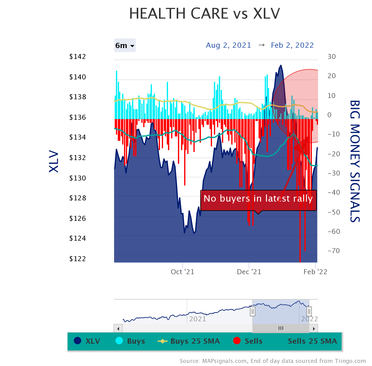 healthcare