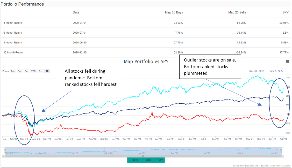 outliers