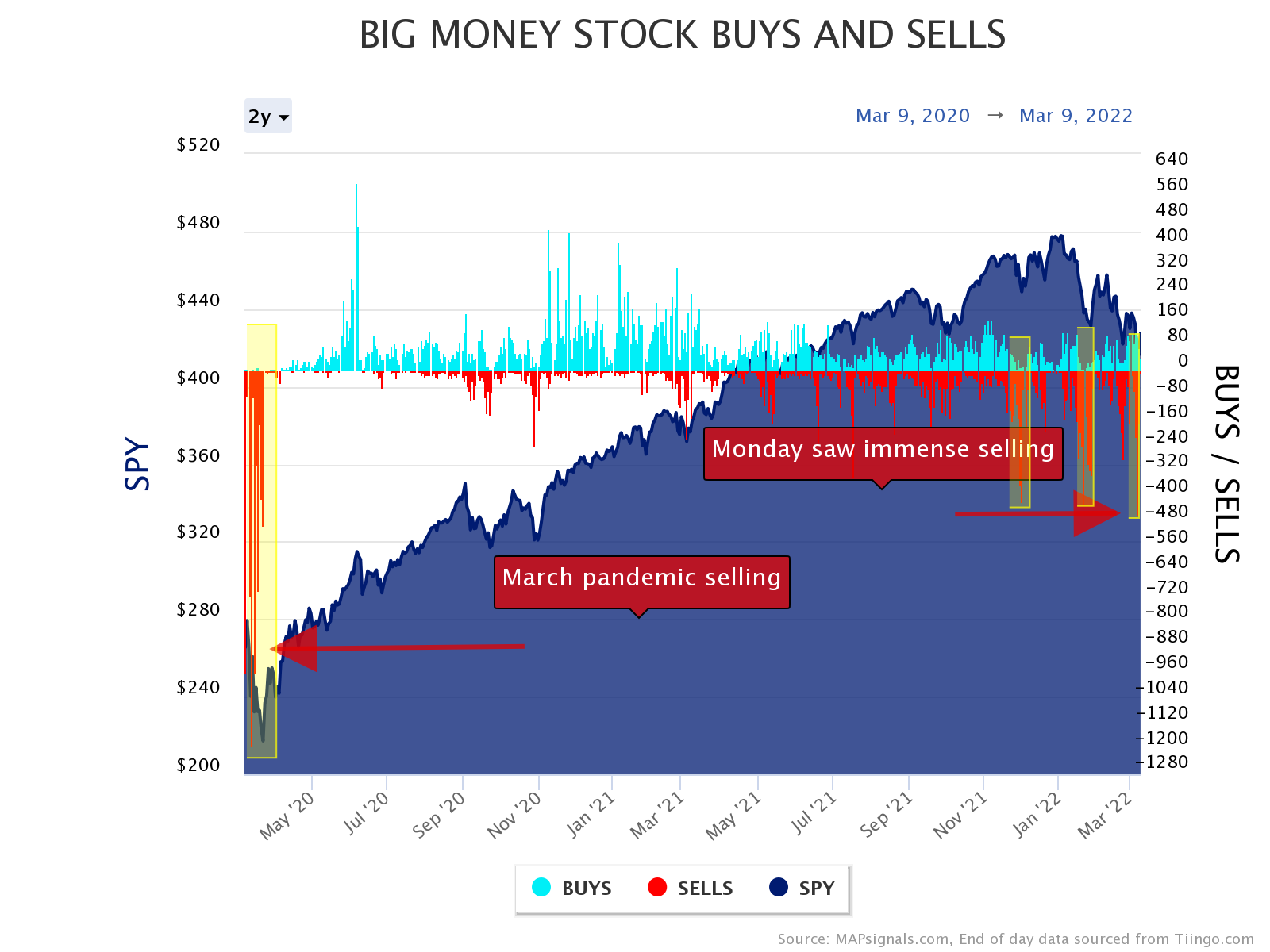 Monday selloff compared to pandemic selling 2020
