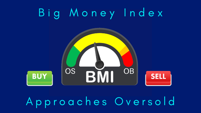 Big Money Index Approaches Oversold