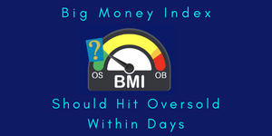 Big Money Index Should Hit Oversold Within Days Big Money Index Should Hit Oversold Within Days
