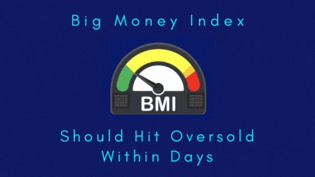 Big Money Index Should Hit Oversold Within Days