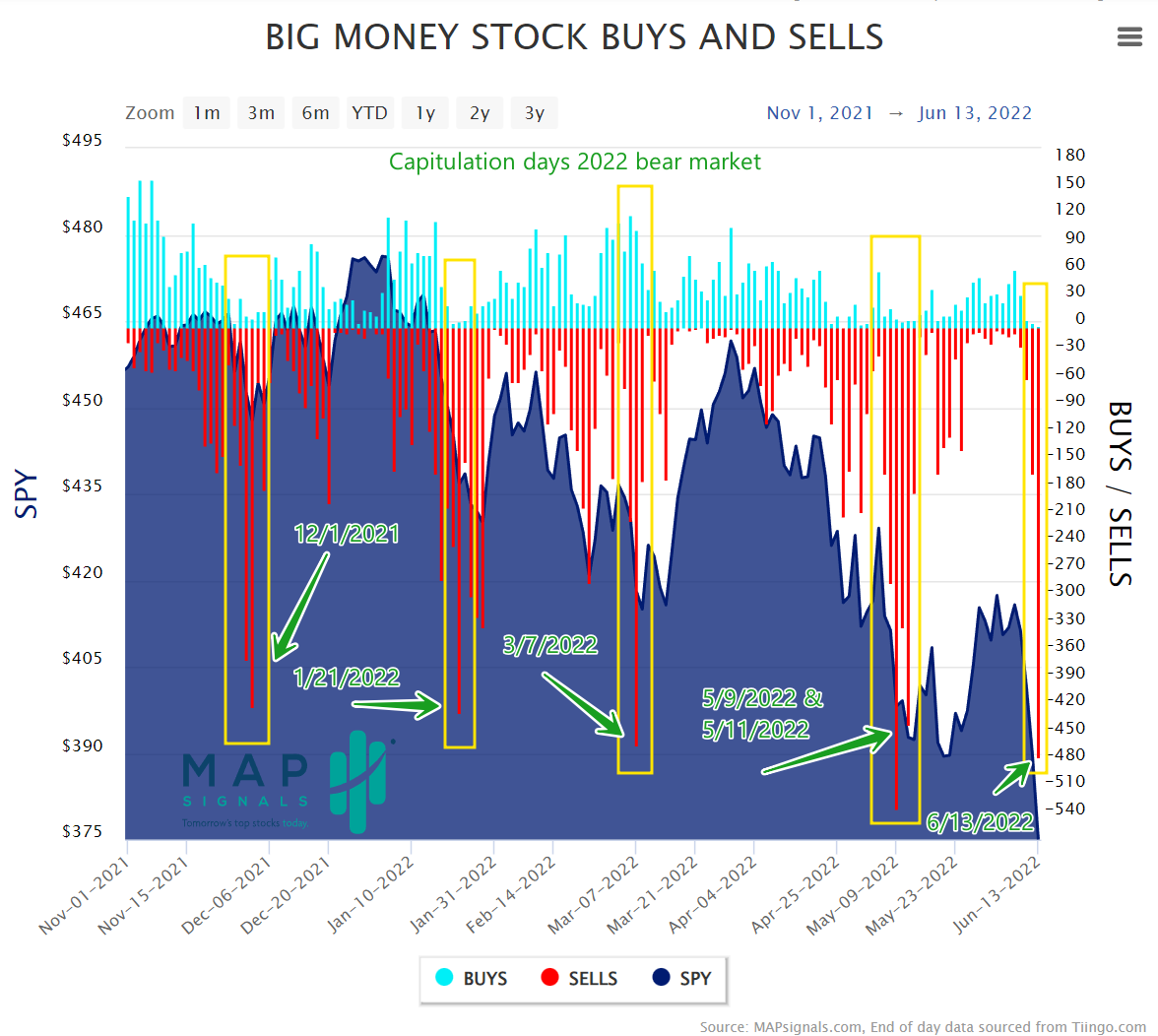 capitulation bear market 2022