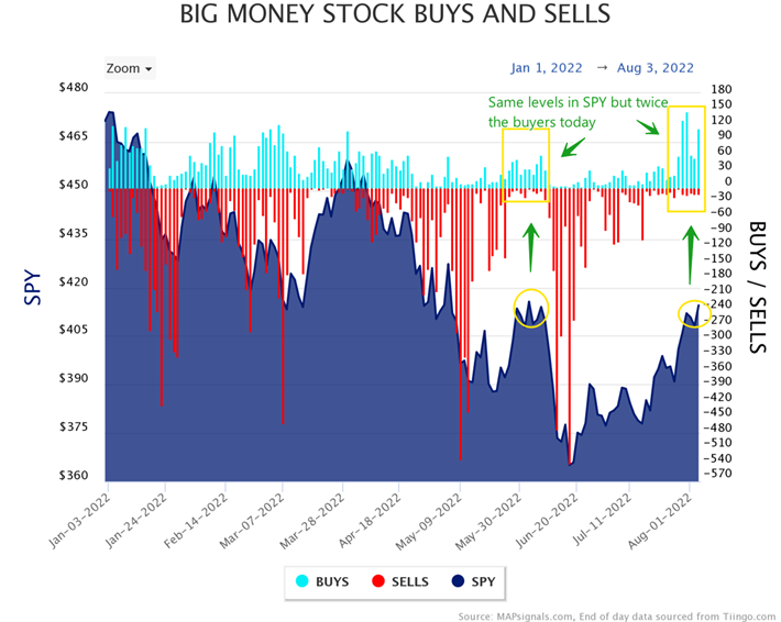 A New Bull Market Has Started