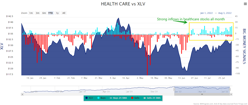 health care stocks bull market