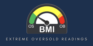Extreme Oversold Readings