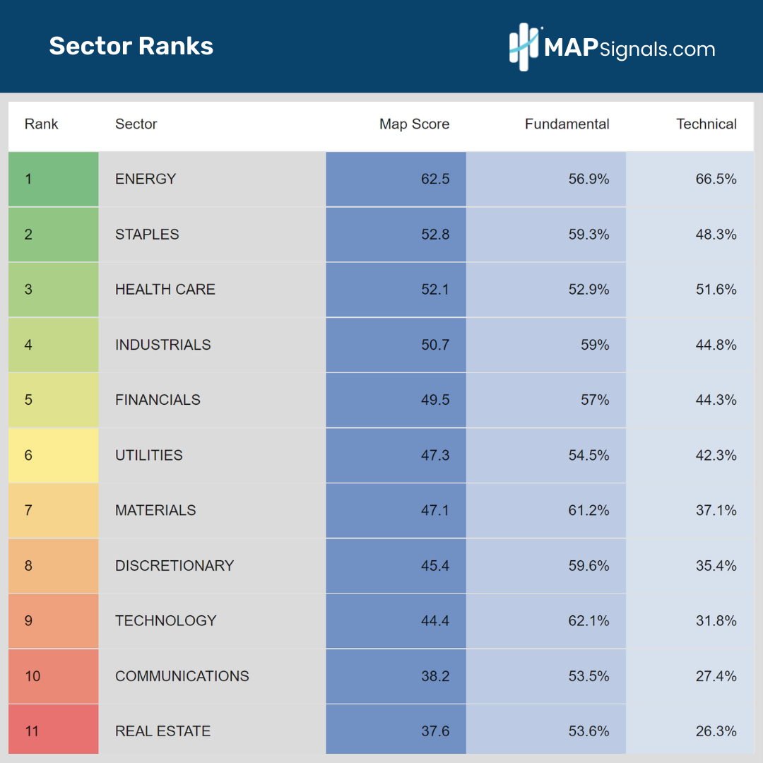 Sector Ranks | MAPsignals