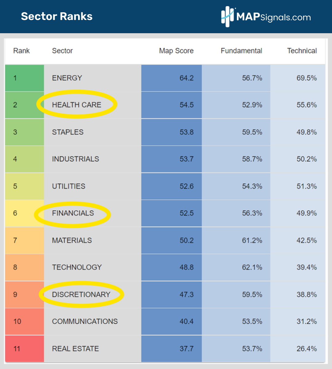 Sector Ranks | MAPsignals