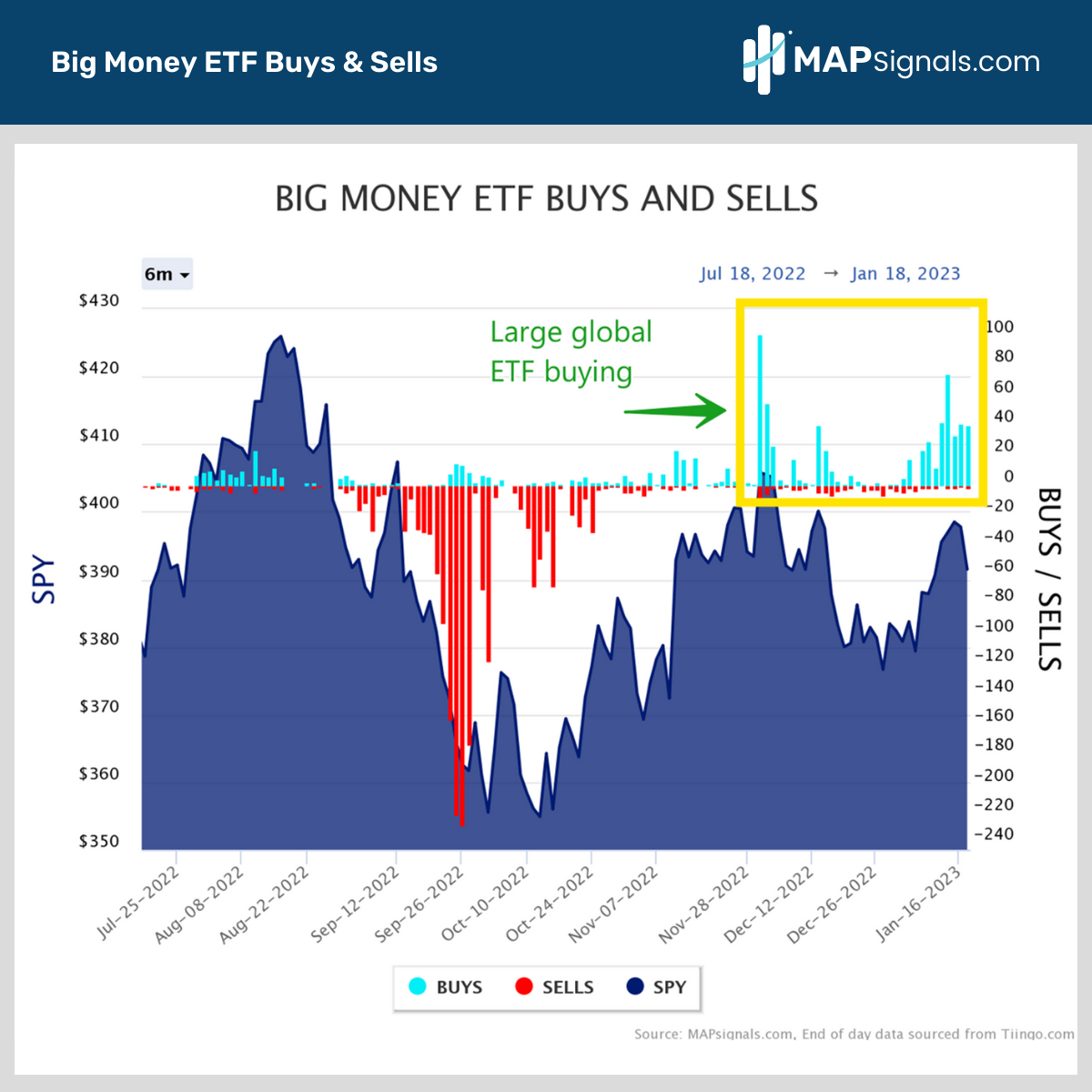 Global ETF buying | Big Money ETF Buys & Sells | MAPsignals