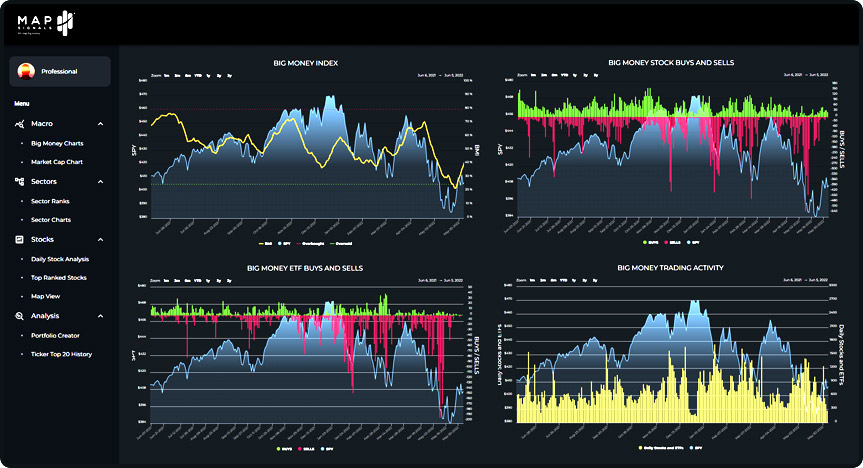 MAP Portal - Big Money Index charts and more.