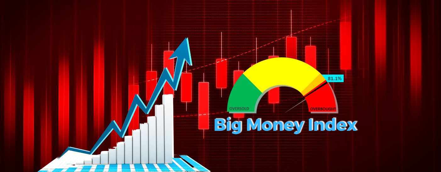Big Money Index Approaches Overheated Reading