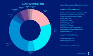 MAP 50 September 2022