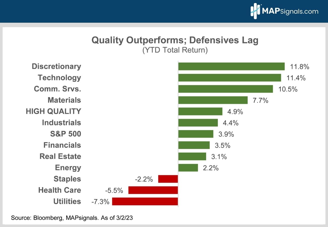Sector Performance YTD Total Returns | Bloomberg | MAPsignals
