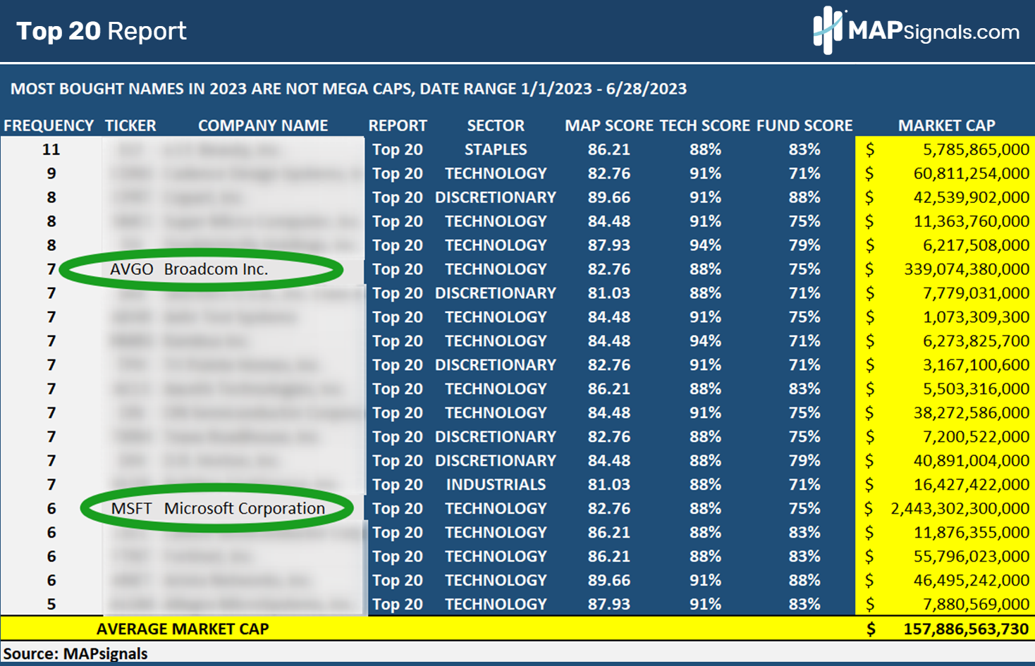 Buying in 2023 is not Mid-Cap | MAPsignals