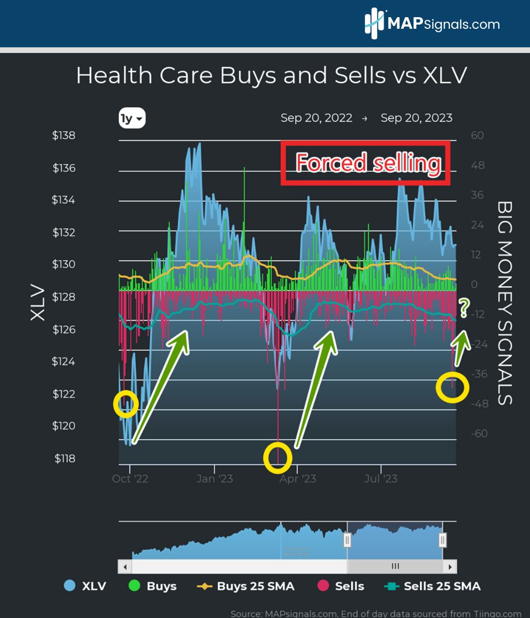 Forced Selling in Healthcare Sector | September 2023 | MAPsignals