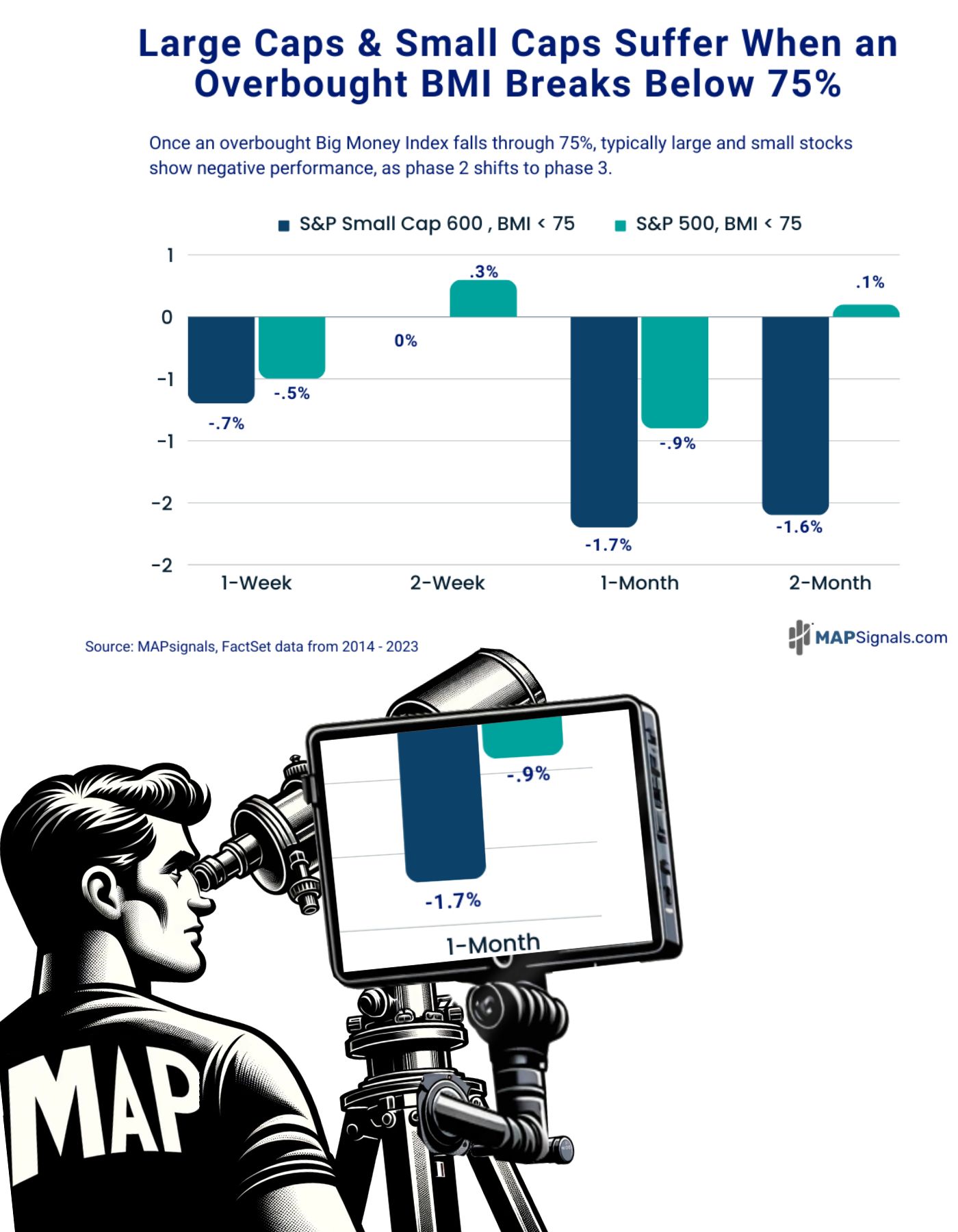 Big Money Index (BMI) Below 75 (Marty McMap) | MAPsignals