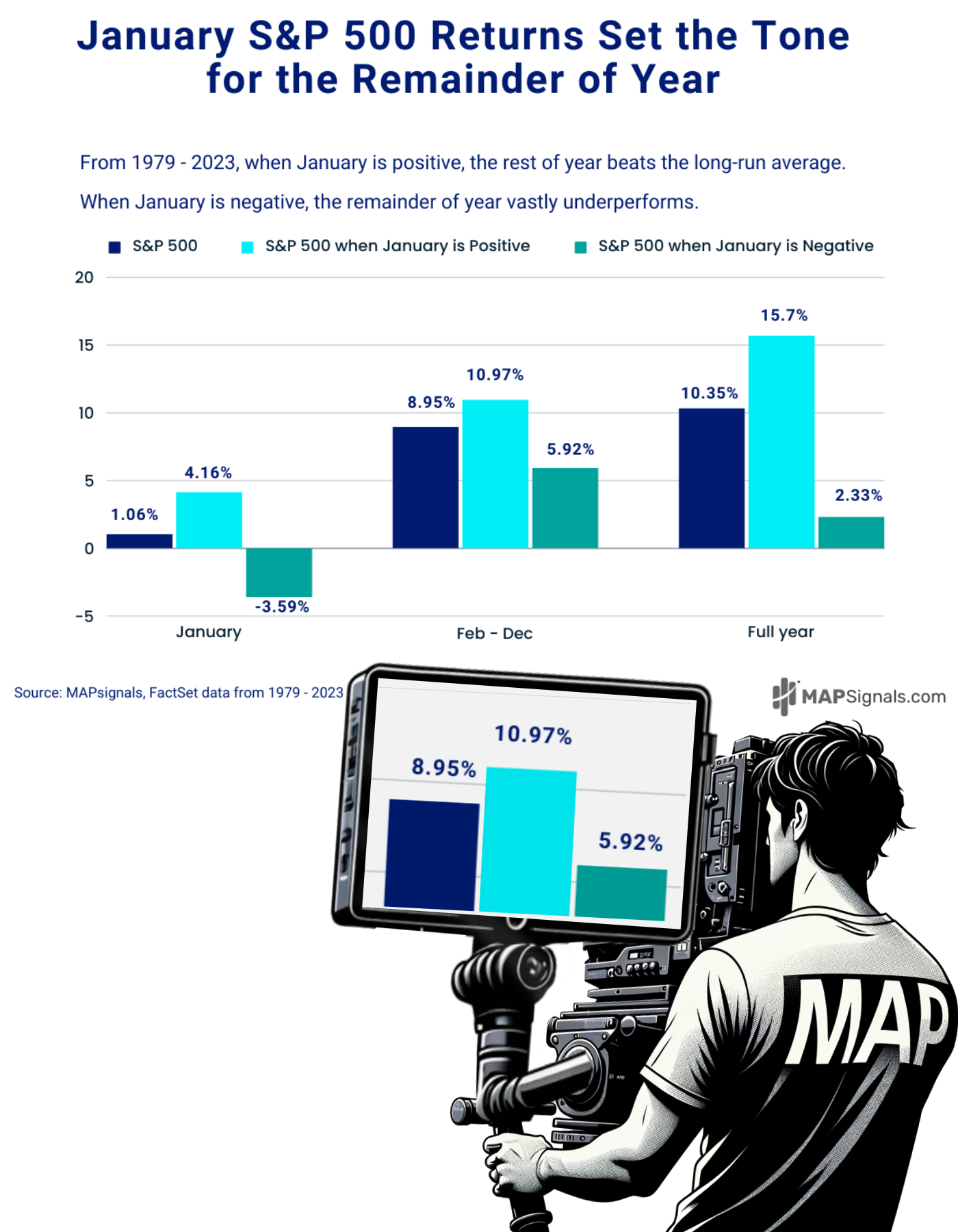 MS January positive S&P 500 returns | MAPsignals