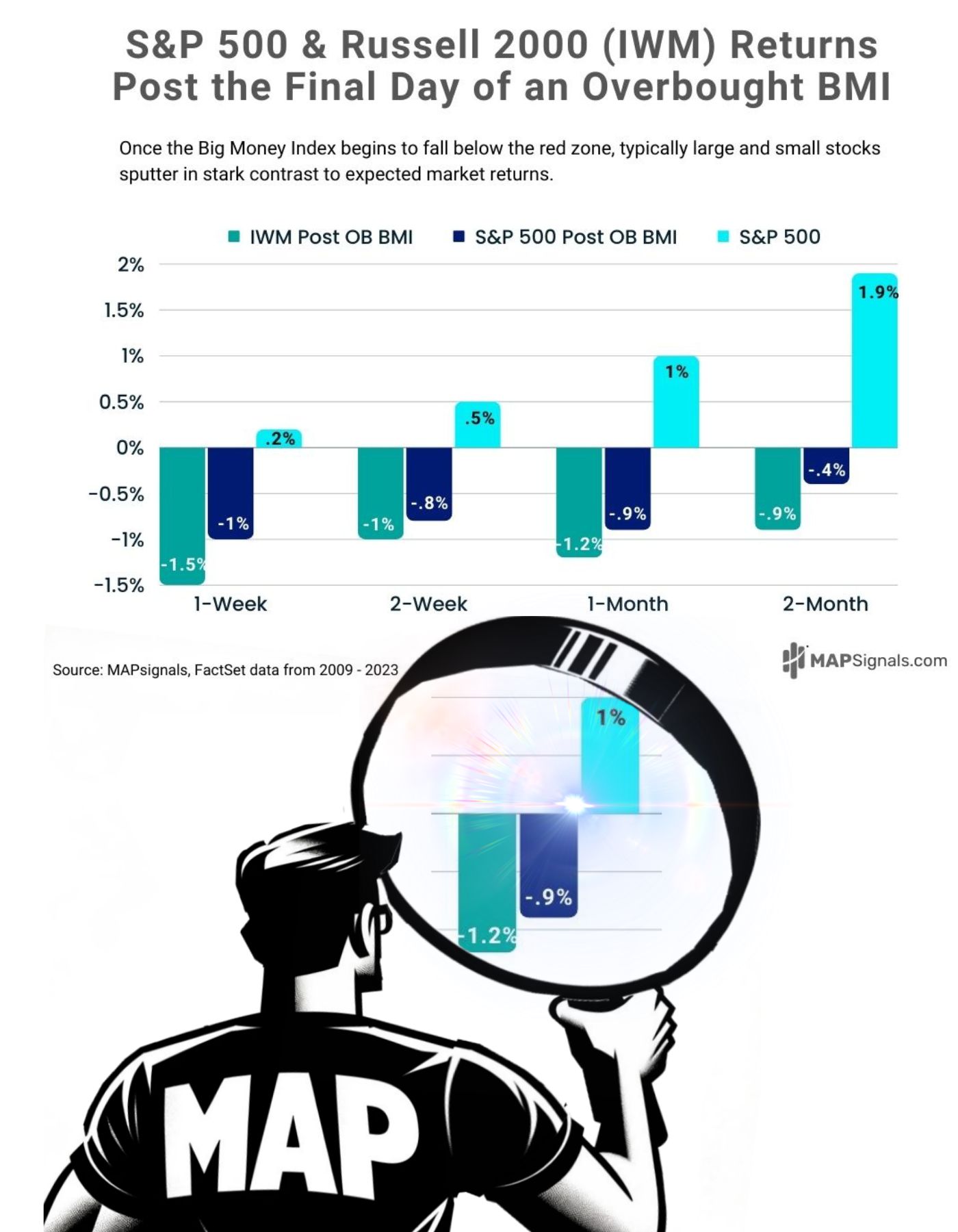 S&P 500 returns final day | MAPsignals