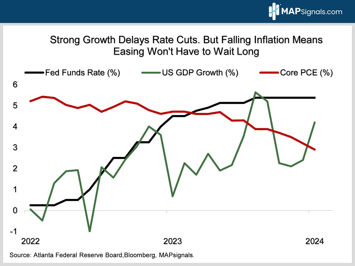 Strong Growth Delay Rate Cuts | MAPsignals