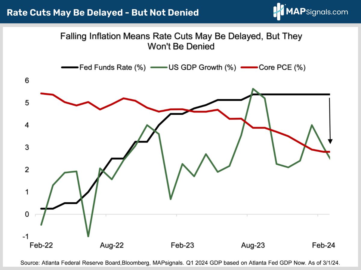 Falling Inflation Means Rate Cuts May Be Delayed - but Not Denied | MAPsignals