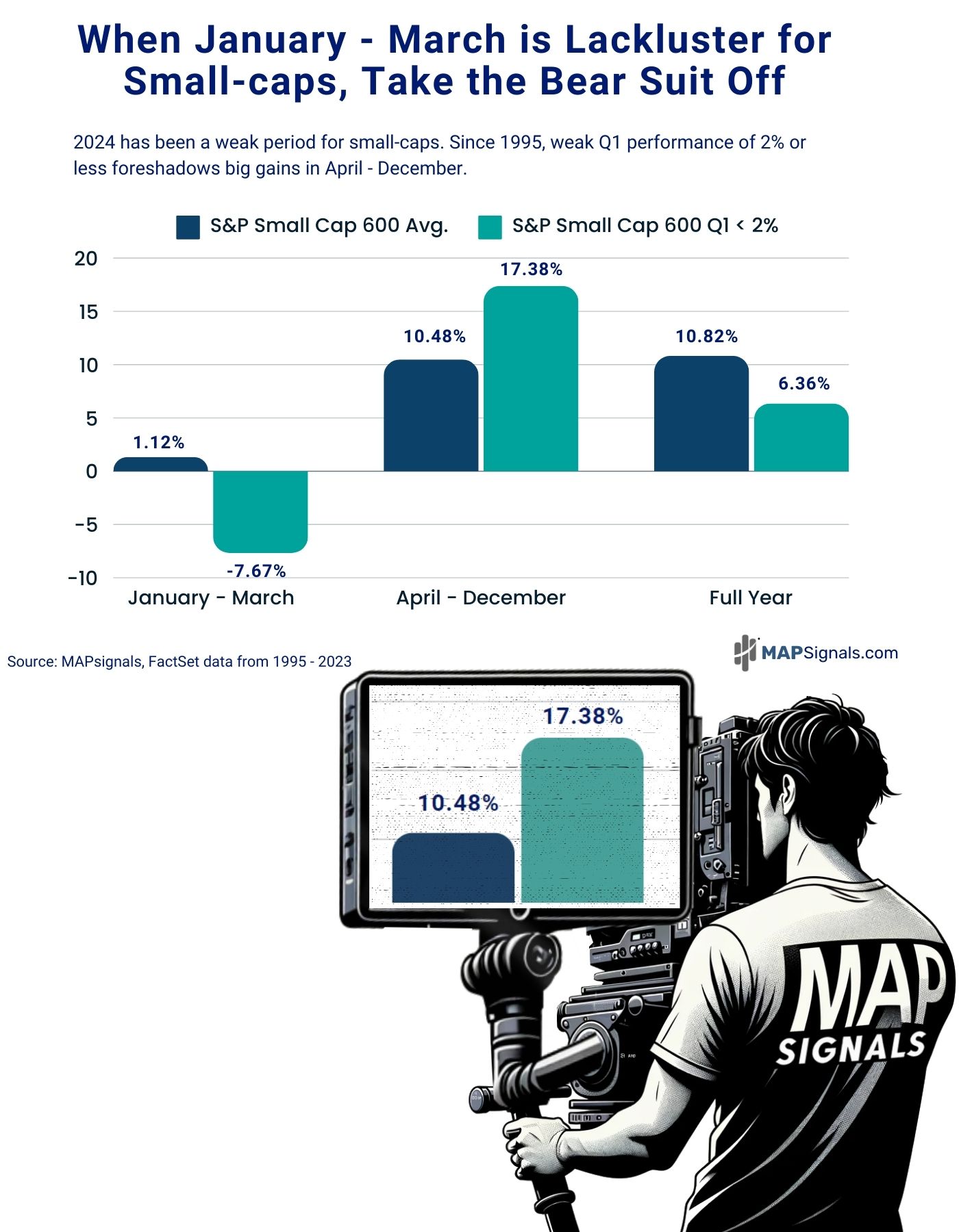 Weak Q1 performance historically foreshadows big gains APR-DEC | MAPsignals