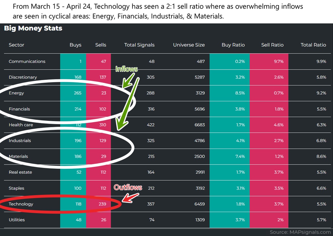 Big Money Stats - Inflows | MAPsignals