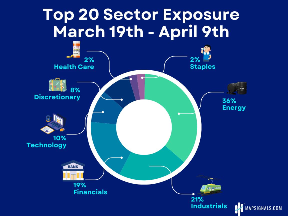 MAPsignals Leadership by Sector