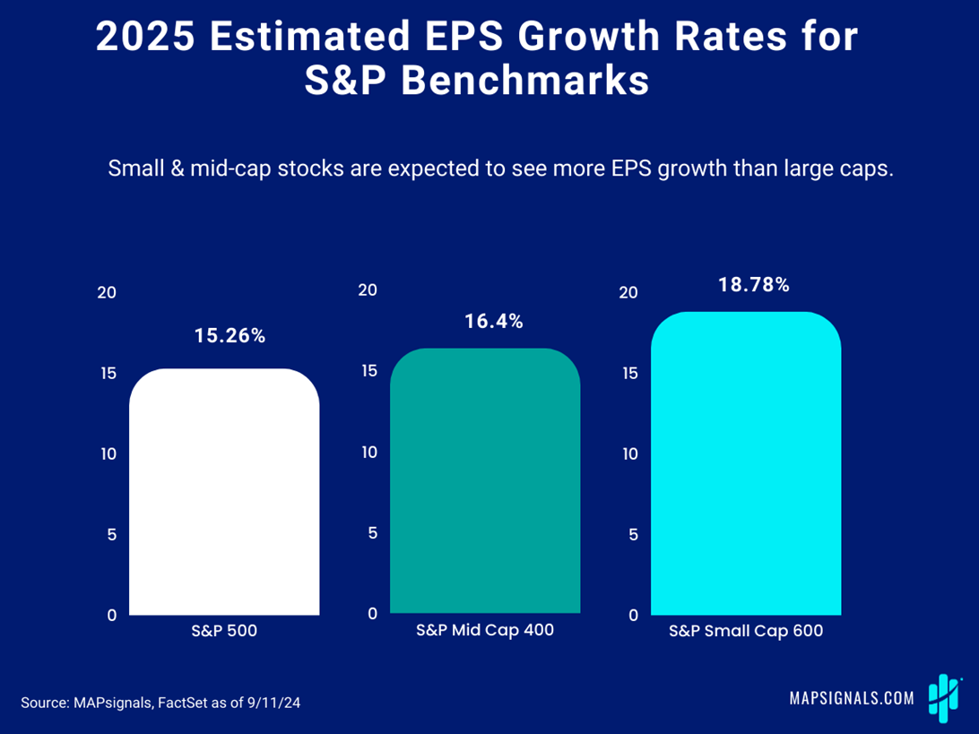 2025 Est. EPS Growth Rates for S&P Benchmarks | FactSet | MAPsignals