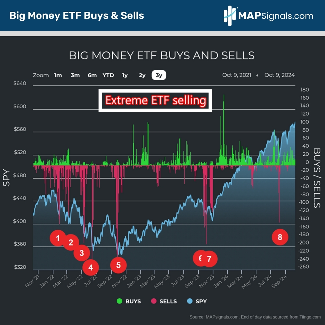 Big Money Stock Buys & Sells | MAPsignals
