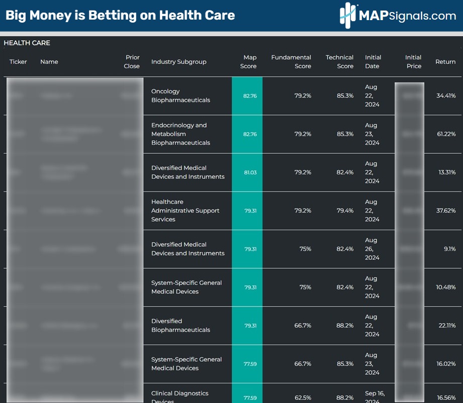 Healthcare names within the 20 highest ranking stocks | MAPsignals