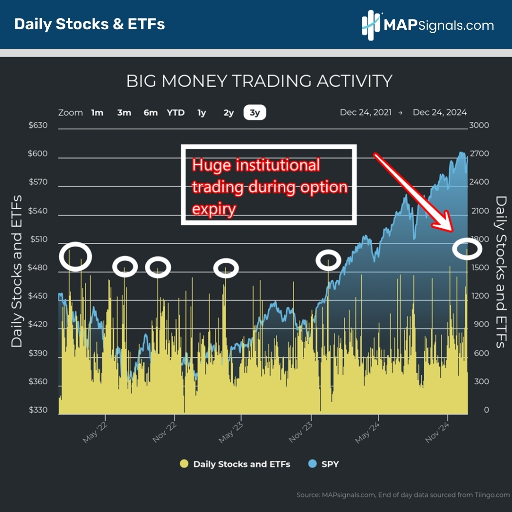 Daily Stocks & ETFs | FactSet | MAPsignals